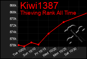 Total Graph of Kiwi1387