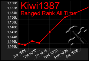 Total Graph of Kiwi1387