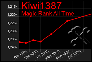 Total Graph of Kiwi1387