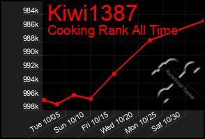 Total Graph of Kiwi1387