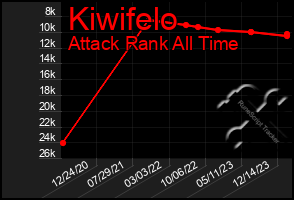 Total Graph of Kiwifelo