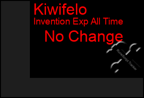 Total Graph of Kiwifelo