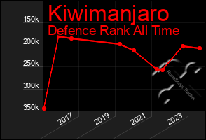 Total Graph of Kiwimanjaro