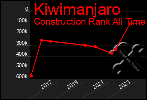 Total Graph of Kiwimanjaro