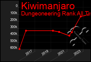 Total Graph of Kiwimanjaro