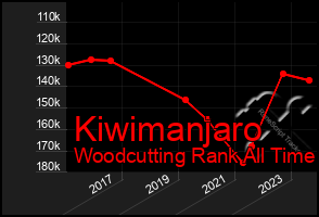 Total Graph of Kiwimanjaro