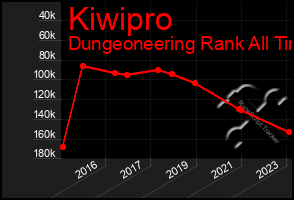 Total Graph of Kiwipro