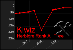 Total Graph of Kiwiz
