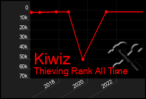 Total Graph of Kiwiz