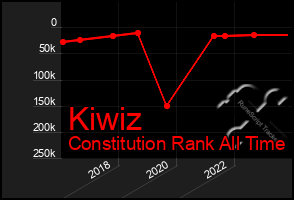 Total Graph of Kiwiz