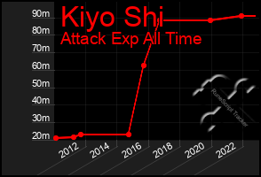 Total Graph of Kiyo Shi