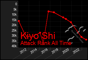 Total Graph of Kiyo Shi