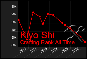 Total Graph of Kiyo Shi