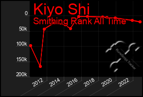 Total Graph of Kiyo Shi