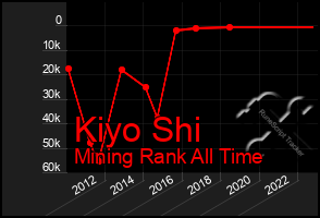 Total Graph of Kiyo Shi