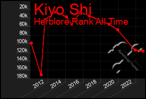 Total Graph of Kiyo Shi