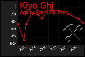 Total Graph of Kiyo Shi