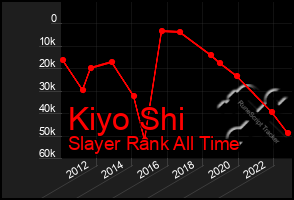 Total Graph of Kiyo Shi