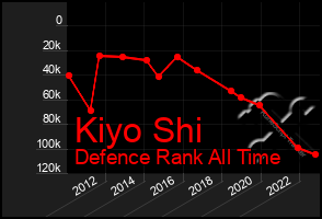 Total Graph of Kiyo Shi