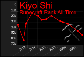 Total Graph of Kiyo Shi