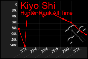 Total Graph of Kiyo Shi