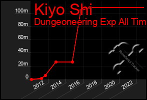 Total Graph of Kiyo Shi