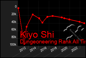 Total Graph of Kiyo Shi