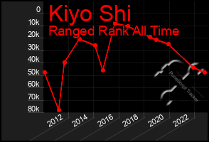 Total Graph of Kiyo Shi