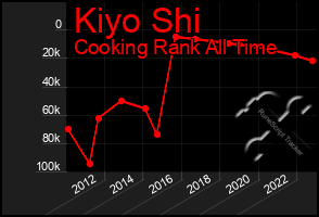 Total Graph of Kiyo Shi