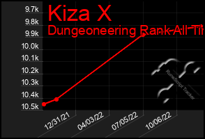 Total Graph of Kiza X