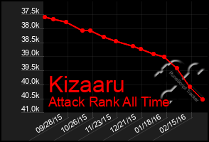 Total Graph of Kizaaru