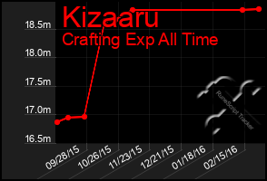 Total Graph of Kizaaru