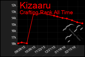 Total Graph of Kizaaru