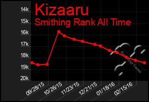 Total Graph of Kizaaru