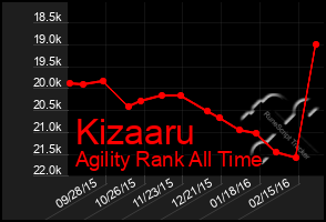 Total Graph of Kizaaru