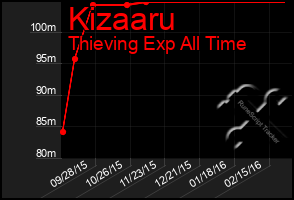 Total Graph of Kizaaru