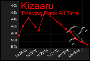 Total Graph of Kizaaru