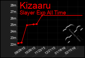 Total Graph of Kizaaru