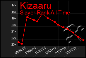 Total Graph of Kizaaru