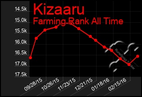 Total Graph of Kizaaru