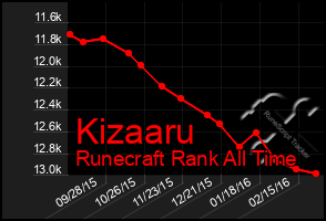 Total Graph of Kizaaru