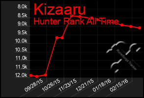 Total Graph of Kizaaru