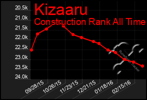 Total Graph of Kizaaru