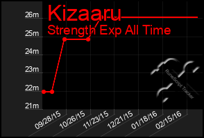 Total Graph of Kizaaru