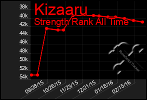 Total Graph of Kizaaru