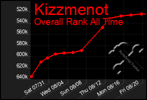 Total Graph of Kizzmenot