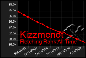 Total Graph of Kizzmenot