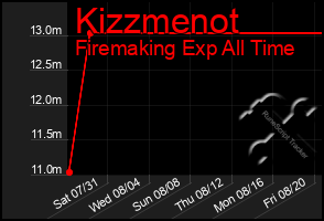 Total Graph of Kizzmenot