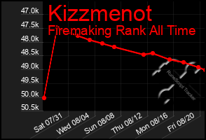 Total Graph of Kizzmenot