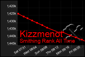 Total Graph of Kizzmenot